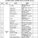 에스큐아이소프트(주)