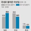 센텀우리집공인중개사사무소 이미지