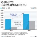 백화점서 '찬밥신세' 영캐주얼…출구전략 가동? 이미지