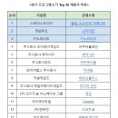 주식회사 카셀게임즈 이미지