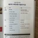 강성도 | 강남역 아이리움 안과 스마일 라식 후기