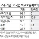 외국인에 관대한 공모주 시장…의무보유 없어 `먹고 빠지기` 이미지