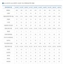 양서고등학교 이미지