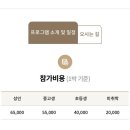 지리산 다랭이 스테이 | [산청대원사 템플스테이] 지리산 계곡에서 하룻밤, 마음방학, 벚꽃 스테이🌸