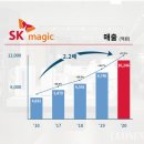 일진전산 이미지