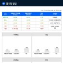 한국주택 | 이용후기 :: 한국주택검사 신축 아파트 사전점검 (내돈내산)