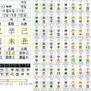 제산선생감명사례 - 곤명 -1949년 6월 23일 신시(음) 이미지