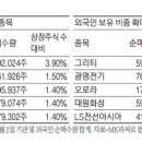 파인피앤씨 이미지