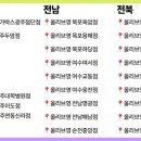 올리브영 광주두암점 이미지