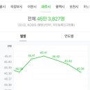 신성석유(주)금촌충전소 이미지