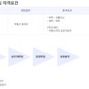 정성공인중개사사무소 이미지