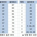 511회 이번주 로또 예상번호 이미지