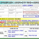 ■신탁등기부동산- 인터넷등기소 신탁원부 발급 절차 및 중개대상물확인설명서 신탁취지작성법 이미지