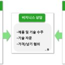국제무역소매점 이미지