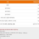 수성랜드 이미지