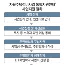 지원 쏠쏠한 `자율주택정비사업` 투자…노후자금 만들어볼까 이미지