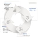 울산광역시보조기기서비스센터 이미지