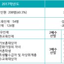 Re:수시 모집인원 미등록 결원 발생 시 충원(예비) 선발 방법 &amp; 미충원 인원 정시 이월 방식 이미지