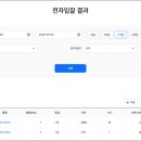 동일공판장