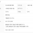상동리경로당 네이버블로그