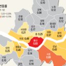 (주)성동개발 - 군위군 | (주)성동개발