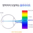 더룩안경 | 교정시력저하가 유발하는 눈의 불편으로 방문하신 30세 고객님 후기입니다.