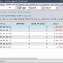 BITONE 항셍 [25년5월~ 현재 / 월별 수익률/ 1계약] 이미지