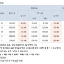 디오션리조트사우나 이미지