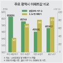 [Special ReportⅠ] 지방의 ‘대치동’ 대구 수성구를 가다 - 신동아 ... 이미지