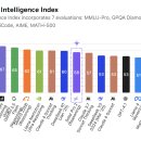 “일론 머스크도 언급한 바로 그 모델” — Solar Pro 2, 엔터프라이즈에 최적화된 AI 솔루션 이미지