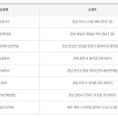 황금대박복권방 이미지