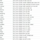 목양머리방 네이버블로그