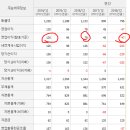 라움코퍼레이션 네이버블로그
