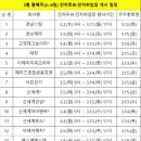 (주)풍산푸드시스템