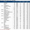 외곽순환 김포~인천 3월 조기착공, 수혜 아파트는 이미지