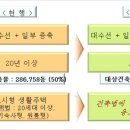 11215-구의1-자투리땅제15호05 | 05 = 건축법. 주택법. 건설산업기본법.