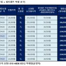 [2월공동구매]&#34;엔진오일 공구시 필터세트가 꽁짜!&#34; 엔진오일+필터세트 초특가 공구 이미지