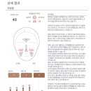 미라클피부관리실가경