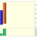 코리아에셋투자증권 상한가 종목 (실전상한가매매 공략주) - 1일 상승률 130% (1.3배) 이미지