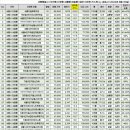 세종아파트 이미지