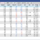 대명자동차공업㈜ | [24.10.10.(목)] 상천종목 - 경영권 분쟁