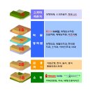 연세삼성태권도장 네이버블로그