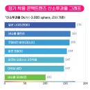 으뜸플러스안경 검단센트럴점 이미지