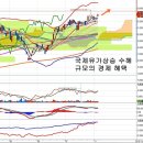 한화케미칼(009830) - 국제유가상승 수혜 이미지