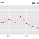 에쓰씨엔지니어링 주식회사 이미지