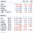 대원제강(주)