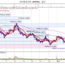 아이컴포넌트 저항 돌파하고 높게 올라가줄 종목 이미지