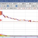 와이제이통상