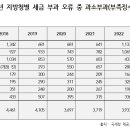 세금과다온