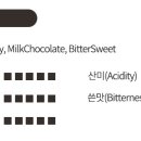 브리즈컨설팅 - 양천구 안양천로 1131 | 브리즈컨설팅